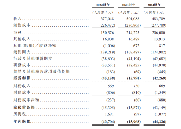 GGV纪源资本 69岁创始人年薪涨86%，三年亏1亿的普爱医疗再次寻求IPO