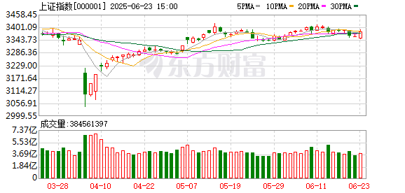 易富配资 6月13日北向资金最新动向（附十大成交股）