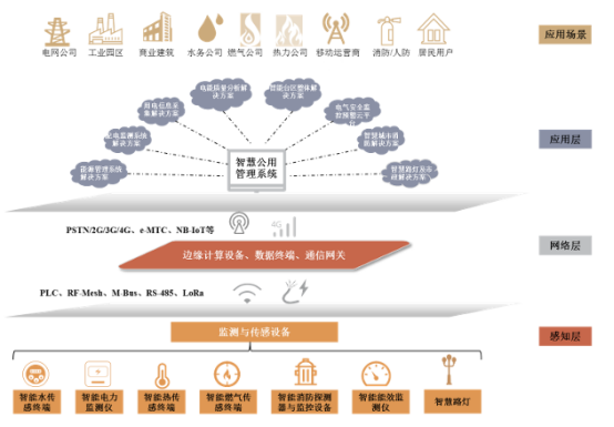 佳禾配资 威胜信息2025年中报发布：营收净利再创新高