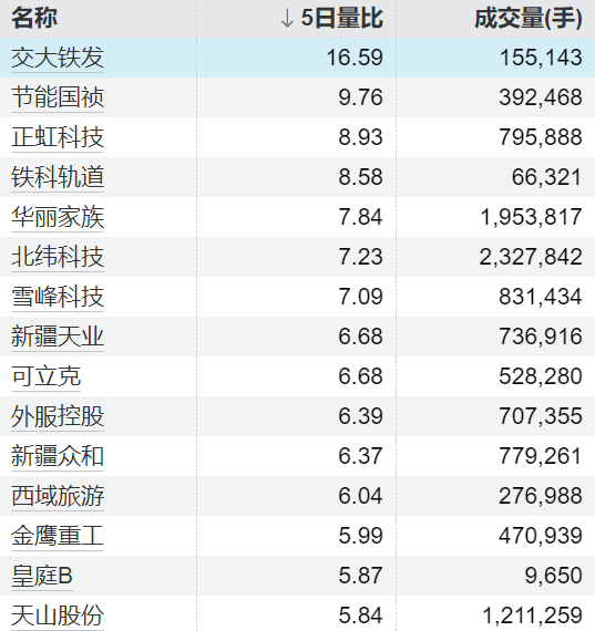 易宝配资 祥生医疗：实控人莫若理拟减持不超过3%公司股份
