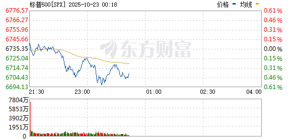 R图 SPX_0