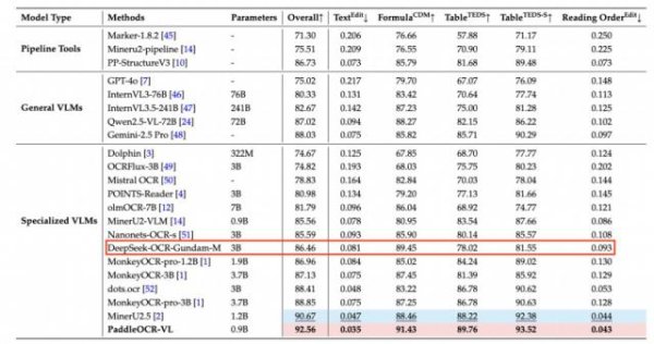 中联亿配 精读DeepSeek OCR论文，我远远看到了「世界模型」的轮廓